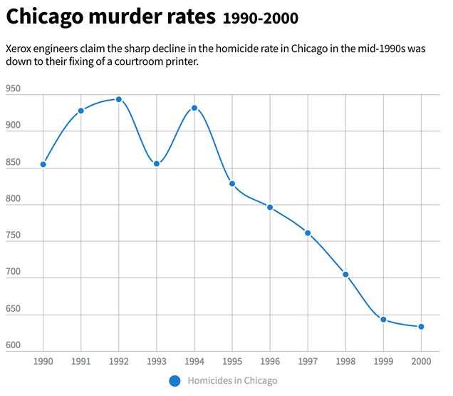 Imagen: Chicago Tribune / The Sydney Morning Herald